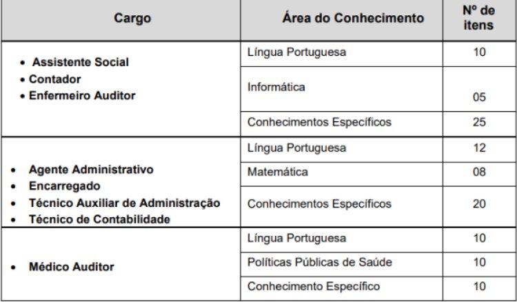 Prova Objetiva – Concurso Capep Saúde